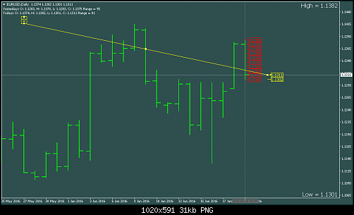 eurusd-d1-gci-financial-2.png‏