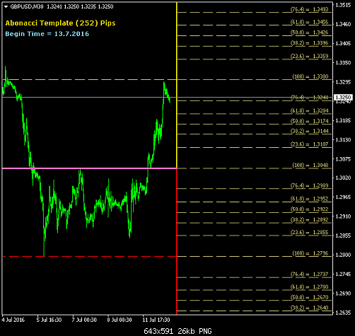 gbpusd-m30-gci-financial-2.png‏