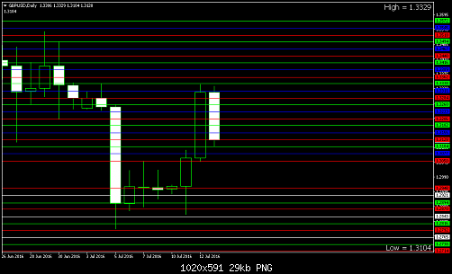 gbpusd-d1-gci-financial.png‏