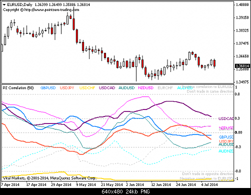 pz-correlation-screen-3637.png‏