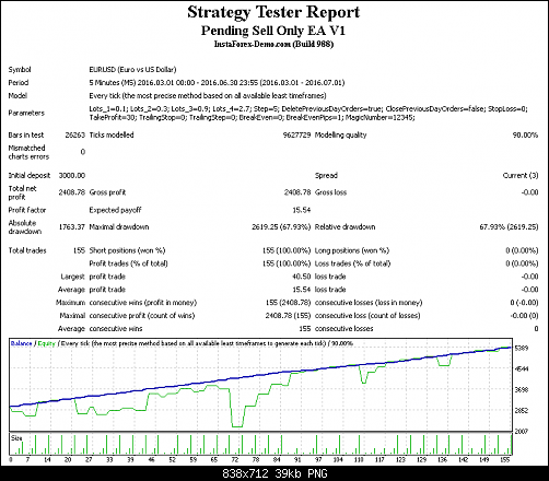     

:	eurusd-m5.png
:	81
:	39.5 
:	459037