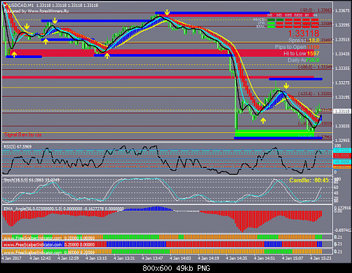 USDCADM1.png‏