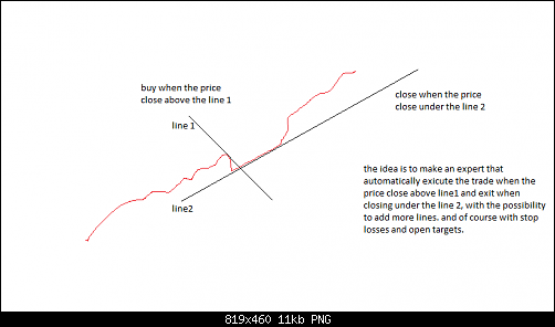 trend lines strategy.png‏