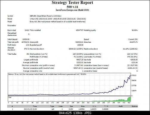     

:	500 v.11 gbpusd hi risk.JPG
:	77
:	137.6 
:	465705