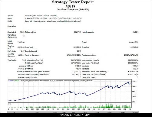     

:	mgy28 nzdusd med risk.JPG
:	48
:	133.8 
:	465708