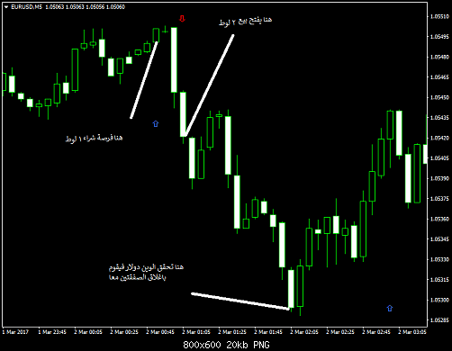     

:	eurusd-m5-tf-global-markets.png
:	13
:	20.0 
:	465822