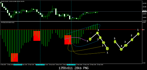 EURJPY.fixM15.png‏