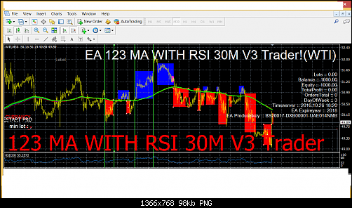     

:	MA WITH RSI 30M WITH RSI1 4H DRWING.png
:	130
:	98.2 
:	466443