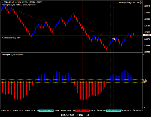 gbpusd-m2-fxopen-investments-inc.png‏