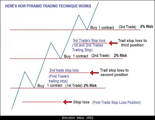     

:	pyramid-trading-strategy-1.jpg
:	13
:	94.4 
:	467544