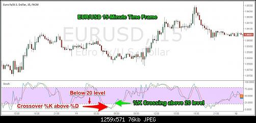     

:	Stochastic-indicator6.jpg
:	34
:	75.8 
:	472136