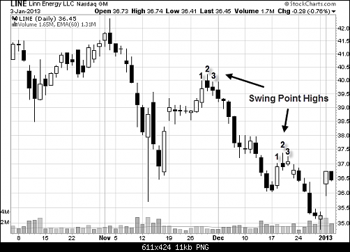     

:	swing-point-high-chart.png
:	10
:	11.5 
:	472164