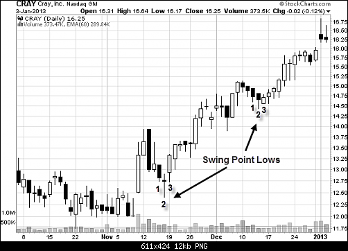     

:	swing-point-low-chart.png
:	9
:	12.3 
:	472165