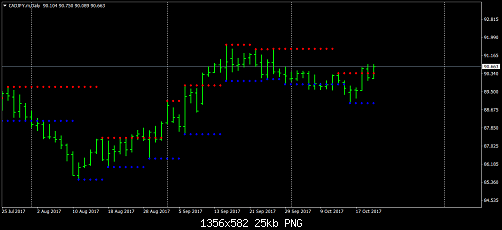 CADJPY.mDaily.png‏