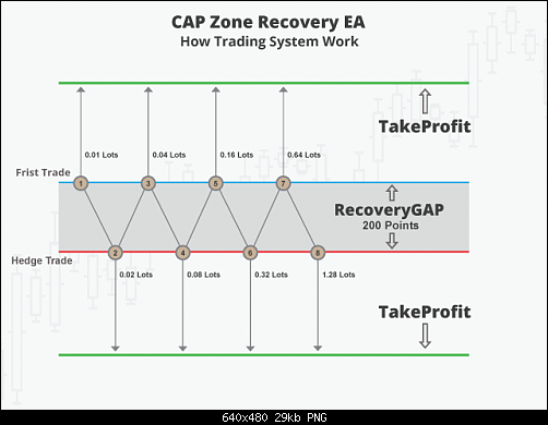     

:	cap-zone-recovery-ea-pro-screen-1922.png
:	193
:	28.9 
:	476685