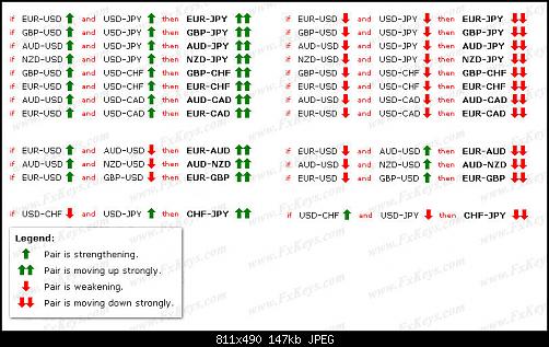 currency-pairs-correlation-chart.jpg‏