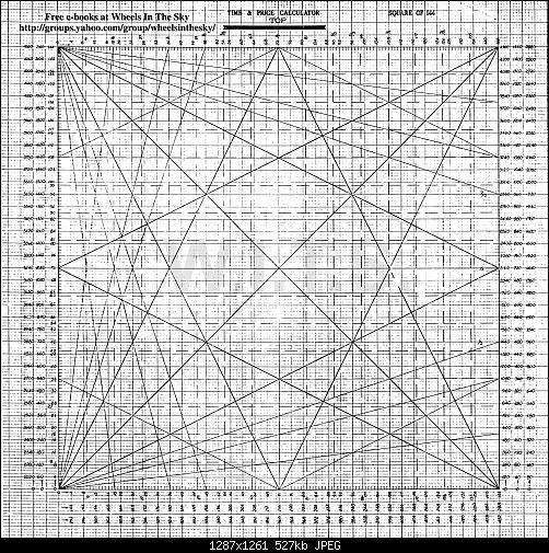 Gann, W.D. - Squareof144_001.jpg‏