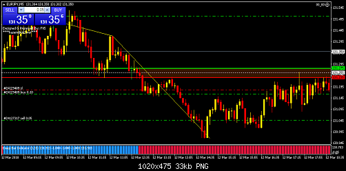     

:	eurjpy-m5-j-m-financial-3.png
:	87
:	33.3 
:	489602