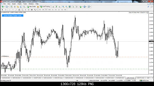 eurchf-m15-tickmill-ltd.png‏