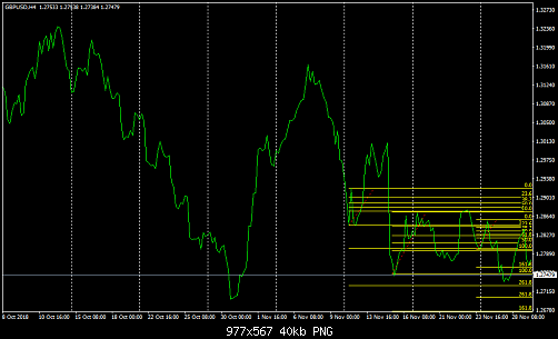 gbpusd-h4-l-f-investment.png‏