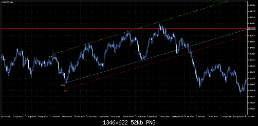 nzdcad-h1-trading-point-of-4.png‏