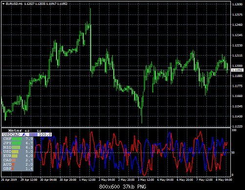 ‫eurusd-h1.png‏