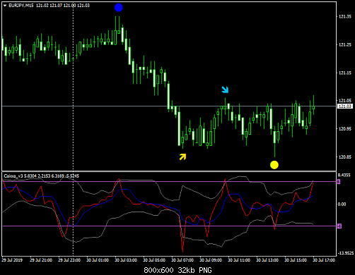     

:	eurjpy-m15.png
:	14
:	31.9 
:	514239