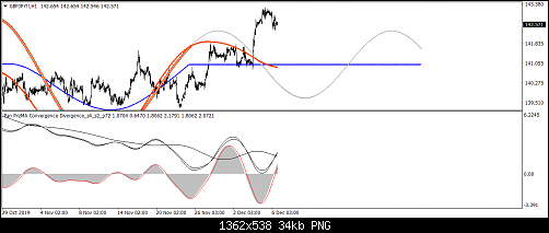 GBPJPY!!H1.png‏