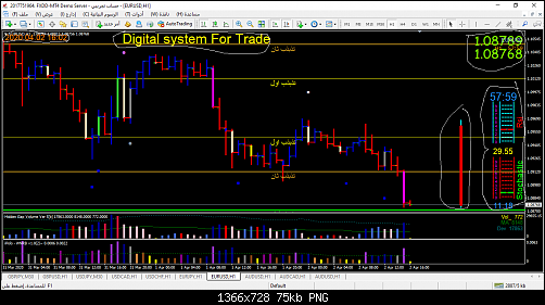 eurusd-h1-fxdd-2.png‏