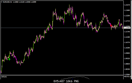     

:	eurusd-h1-fxdd-2.png
:	106
:	15.6 
:	525604