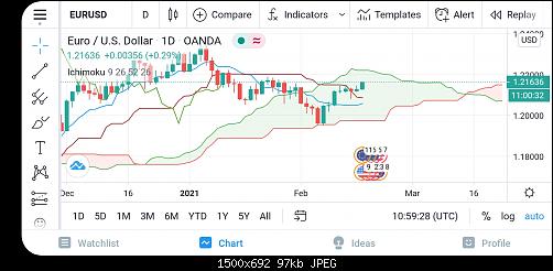 Screenshot_20210216-115940_TradingView.jpg‏