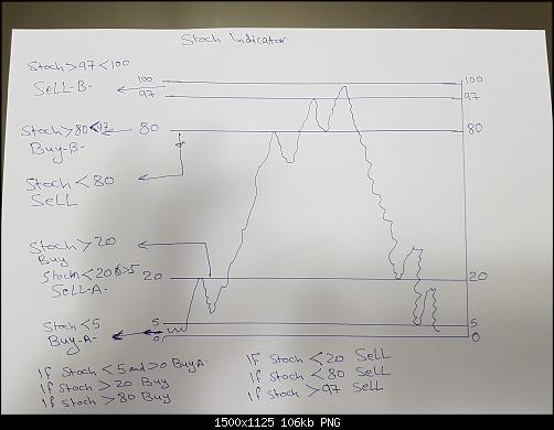 EXPERT COND CHART.jpg‏