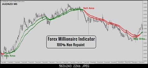 Forex milionaire indicator.jpg‏