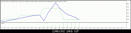 TesterGraph.gif‏