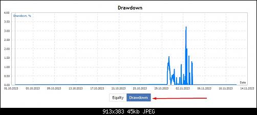 dd mql5.jpg‏