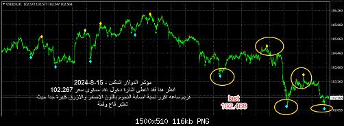 usdindex 15-8-2024.jpg‏