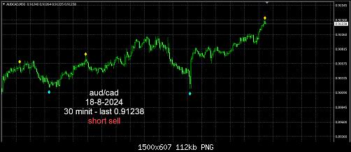 aud-cad 18-8-2024.jpg‏