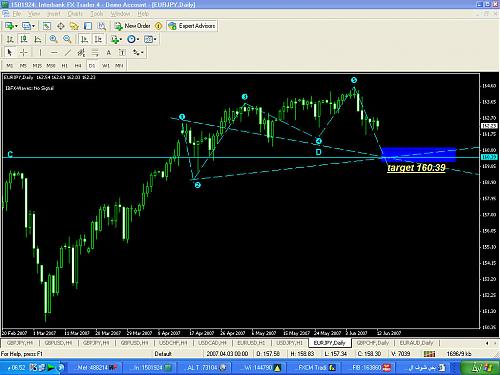 eurjpy daily.jpg‏