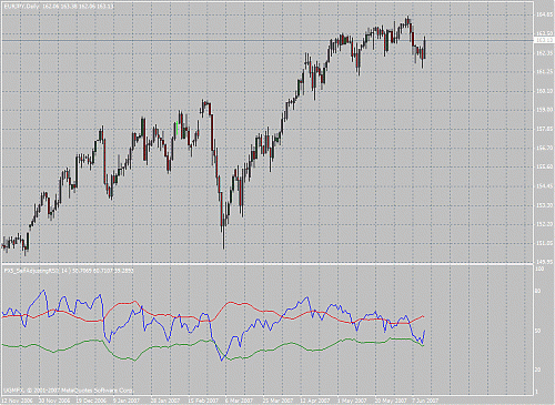 fx5_selfadjustingrsi_1.gif‏