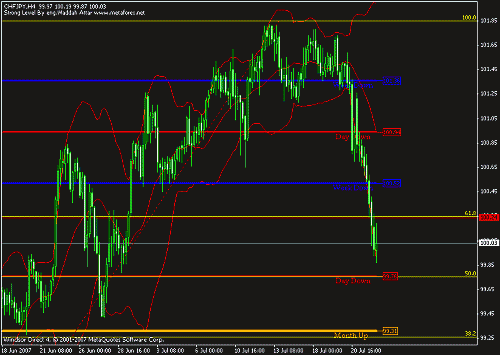 chfjpy.gif‏