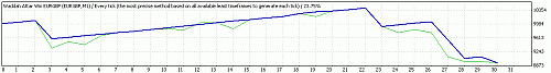 TesterGraph.gif‏