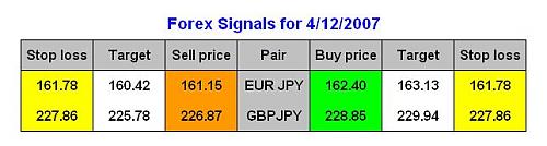 signals for 4 Dec 2007.JPG‏