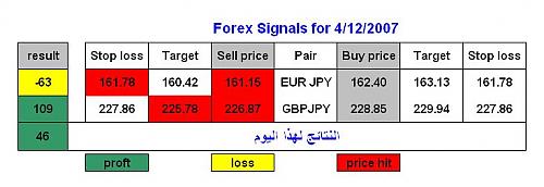 result for 4 Dec 2007.JPG‏