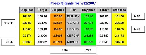 signals for 5 Dec 2007 at 9 pm.JPG‏