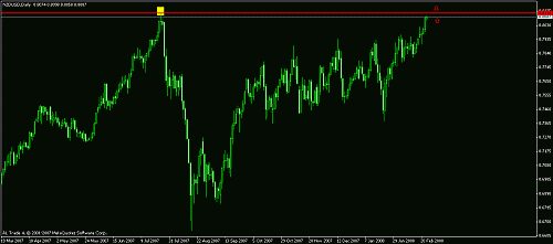 nzd-usd.gif‏