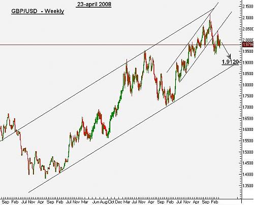 gbpusd macro.JPG‏