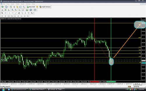 fibo gbpjpy.jpg‏