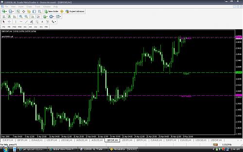 GBPCHF 2MAY.jpg‏