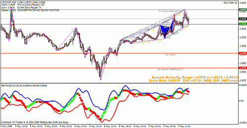 usdchf.gif‏