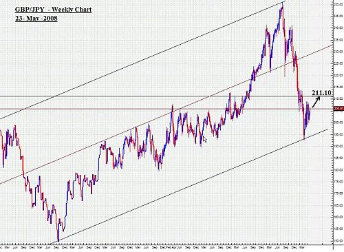 gbpjpy 23 may 2008-.jpg‏